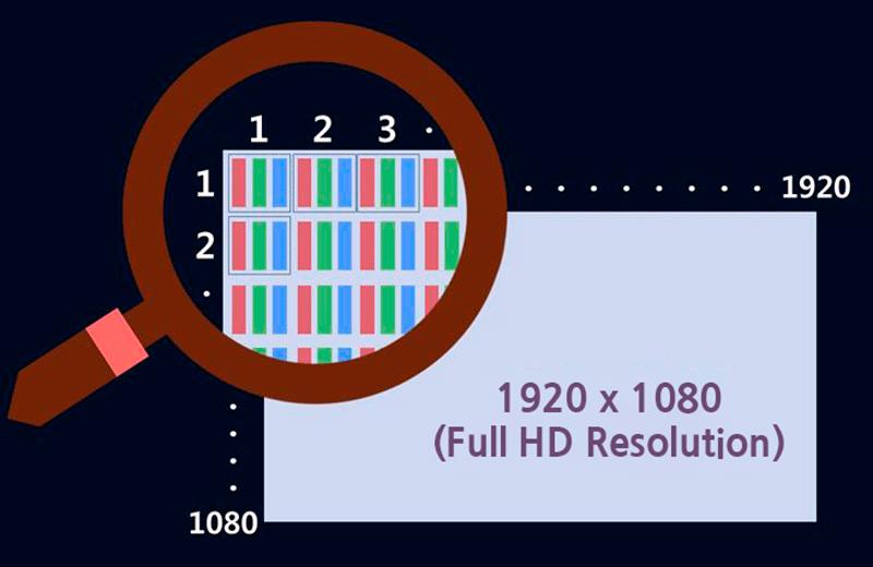 Full HD resolution