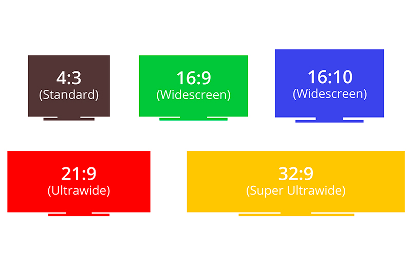 Screen aspect ratio