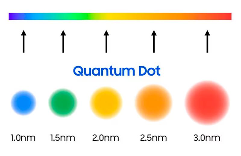 What is QLED What is QLED